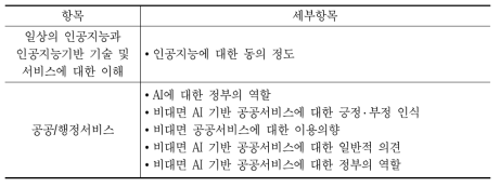 주요 조사 내용