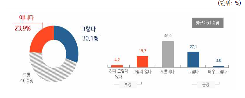 비대면 AI 공공서비스(온라인 교육, 챗봇 활용, 원격진료 등)에 대한 활용