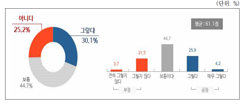 비대면 AI 공공서비스보다 대면 공공서비스에 대한 선호도