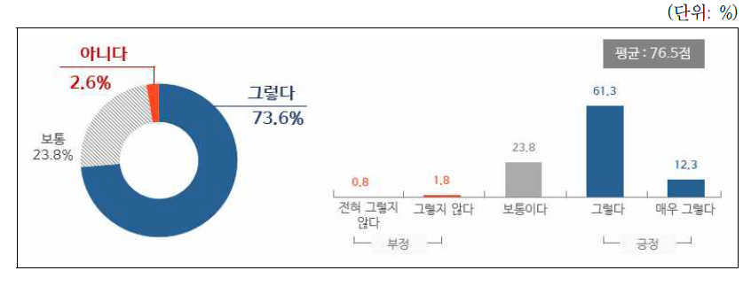 정부의 비대면 AI 기반 공공서비스의 확대에 대한 필요성