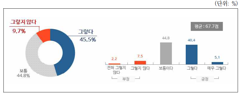 정부의 비대면 AI 기반 공공서비스의 확산을 위한 노력
