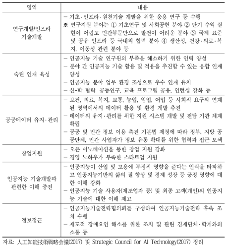일본 인공지능 전략 영역