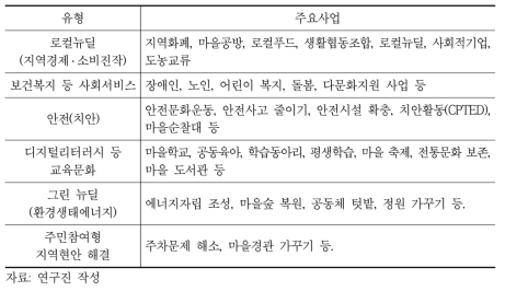지역공동체 관련 사업 유형
