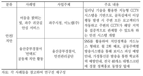 ICT기반의 지역공동체 사업 사례 현황: 안전/치안