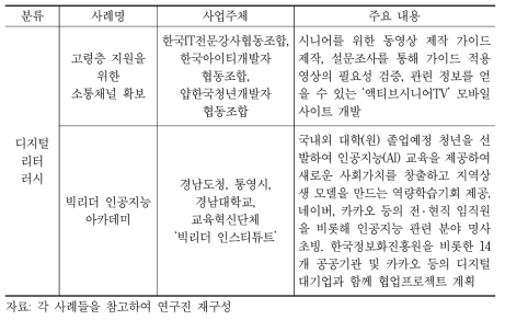 ICT기반의 지역공동체 사업 사례 현황: 디지털 리터러시