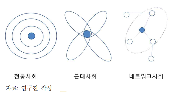 짐멜(Simmel) 개인과 사회와의 관계
