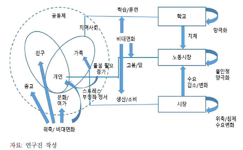 팬데믹의 사회, 경제적 삶에 대한 영향