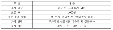 표본 설계 및 조사 개요
