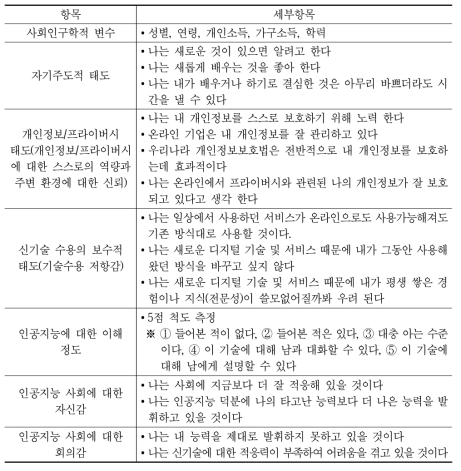 독립변수 설명