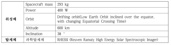 RHESSI specifications