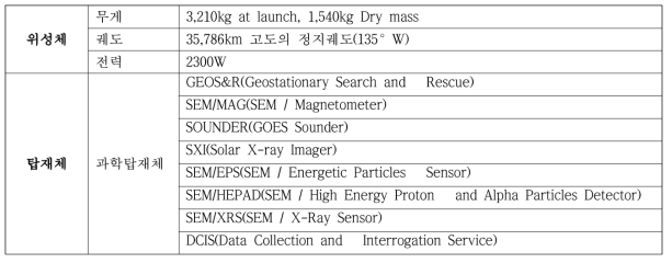 GOES specifications
