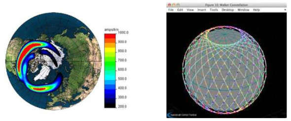 1) 전리권 지역에서의 유도전류의 국소 변화 사례 및 , 2) 위성망 관측시 지역별 공간분해능 예시