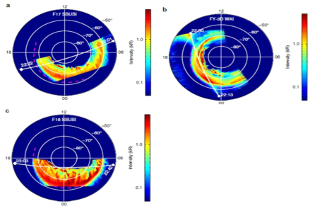 FY-3D WAI와 DMSP/SSUSI에 의한 2018년 5월 남반구 고위도 오로라 관측 비교