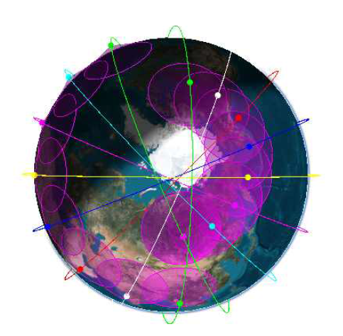 40개 위성의 8개 궤도면 배치 3차원 형상 (Walker Star, 태양동기궤도)