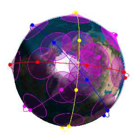40개 위성의 4개 궤도면 배치 3차원 형상 (Walker Star, 태양동기궤도)