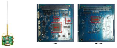 국내에서 제작한 전리층 관측기의 프로브 (좌) 및 전자회로 PCB의 모습 (우)