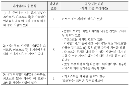 디지털지지망에 대한 문항 타당성 평가와 개선의견