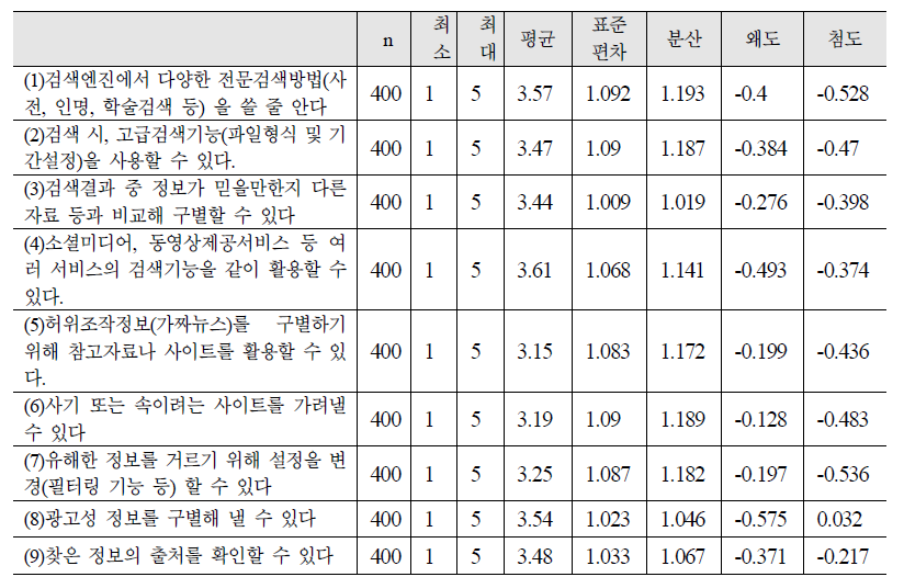 디지털 역량 : 활용역량-정보평가와 이해 기술통계