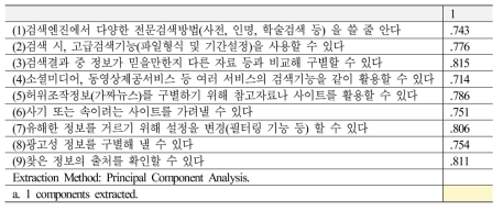 디지털 역량 : 정보평가와 이해 요인분석