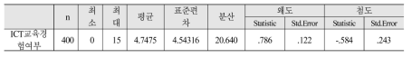 ICT교육경험여부 기술통계