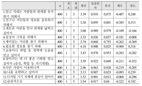 디지털기기 이용동기 문항 기술통계