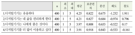 디지털기기에 대한 태도 문항 기술통계