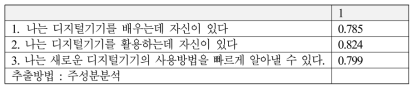 디지털기기 자기효능감 태도 요인분석 결과