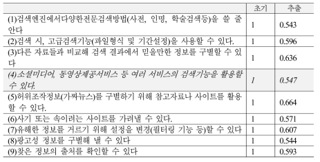 활용역량 : 정보평가와 이해 공통성분석(본조사)