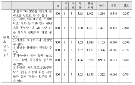 활용역량 : 콘텐츠 생산과 공유 기술통계(본조사)