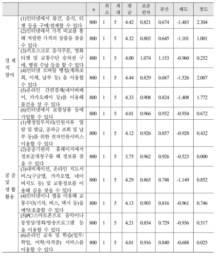 활용역량 : 경제적 활용과 공공 및 생활활용 기술통계