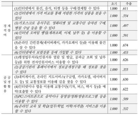 활용역량 : 경제적참여 및 생활활용 공통성분석(본조사)