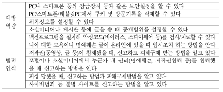 예방역량, 소양역량(법적인식) 최종 문항