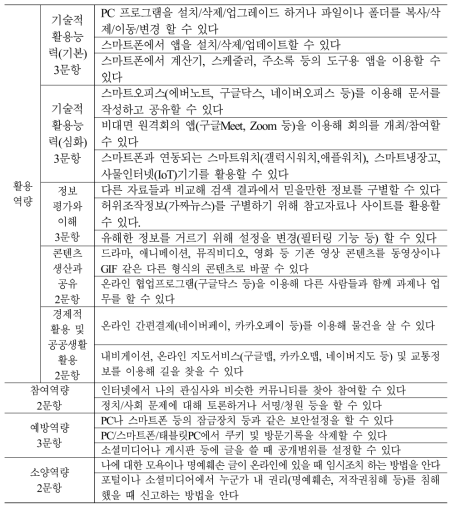 디지털 역량 간편진단지표 (20개문항)