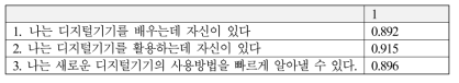 디지털기기 자기효능감 태도 요인분석 결과(본조사)