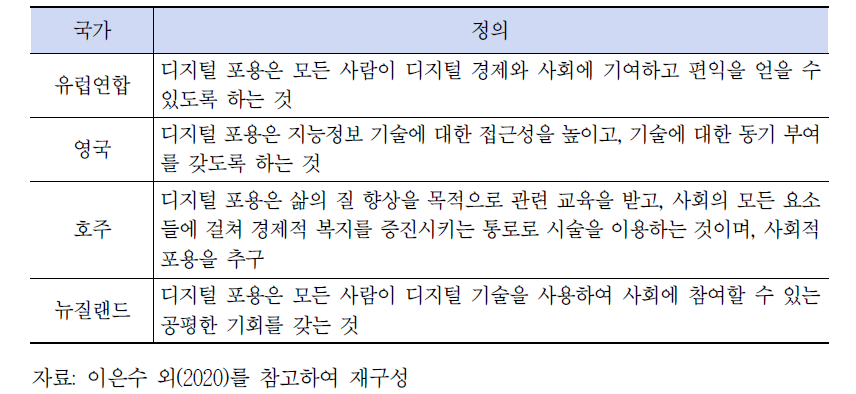 해외 국가의 디지털 포용에 대한 정의