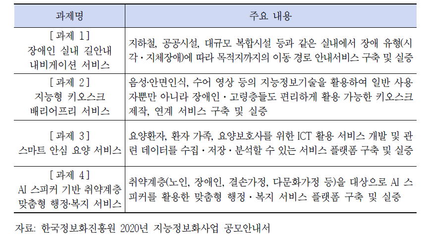 사회현안해결 지능정보화 사업 주요 내용