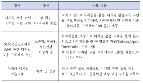 영국 디지털 포용 정책의 주요 과제