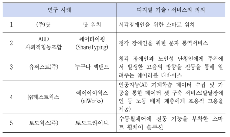 국내 디지털 포용 기술·서비스 연구 사례