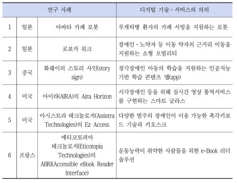 해외 디지털 포용 기술·서비스 연구 사례