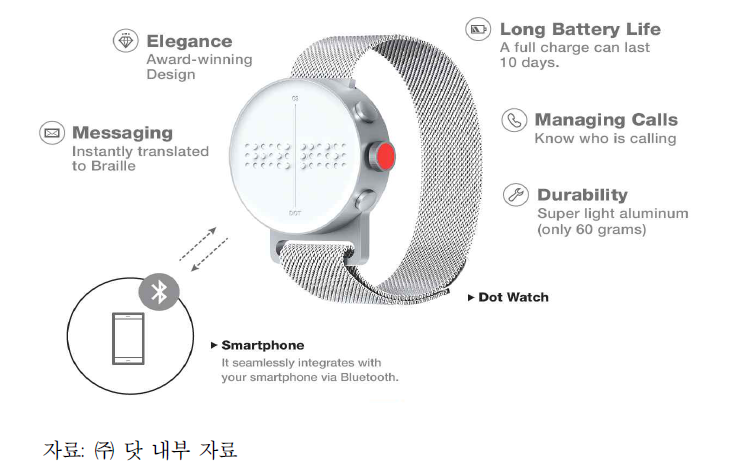 닷 워치의 기능