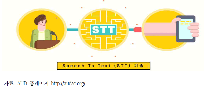 쉐어톡의 핵심 기술 : Speech To Text 기술