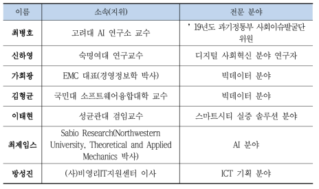 과제기획 자문위원회 구성