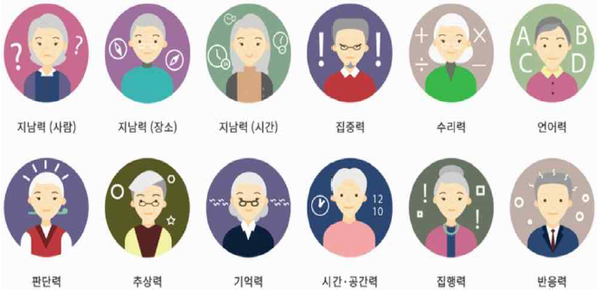 뇌 활성화 인지 학습 기능의 구분