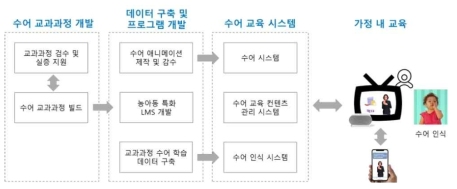 사업 구조도