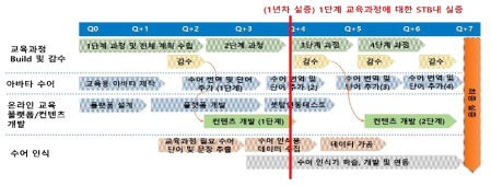 사업 추진 일정