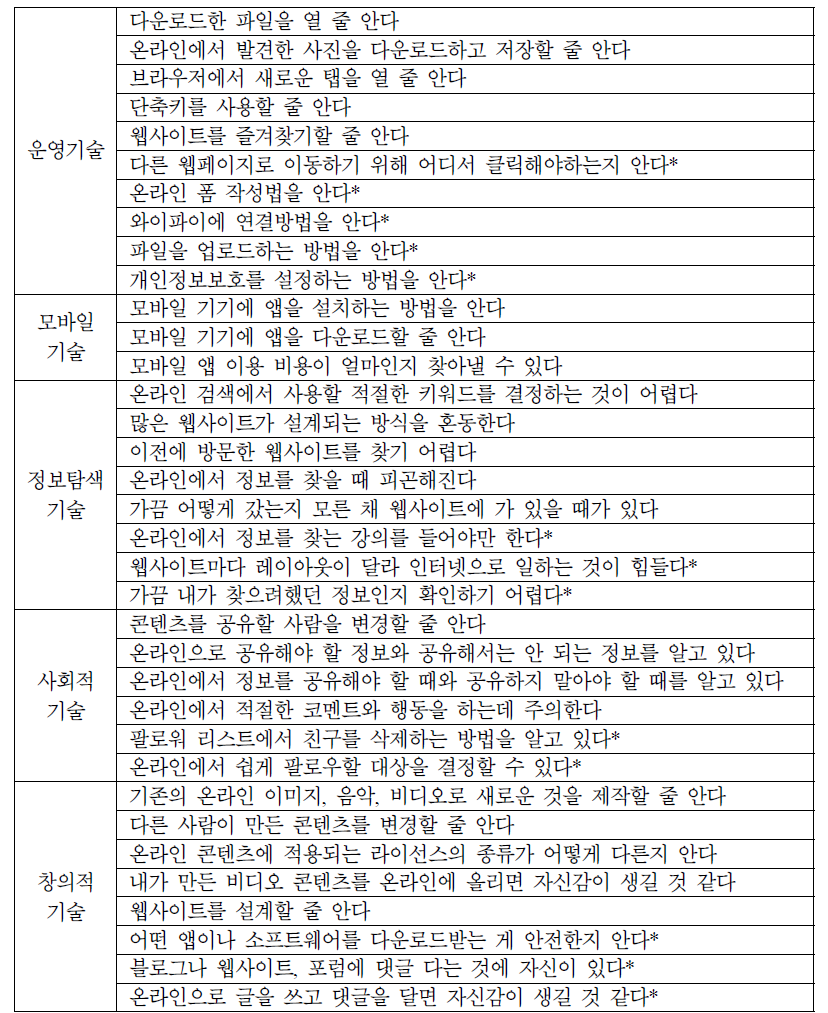 Van Deursen, Helsper, & Eynon(2014)의 인터넷 기술