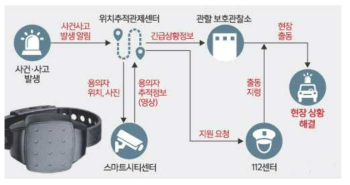CCTV 영상정보 연계시스템 흐름도