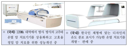 전파의료 관련 주요 기업 동향