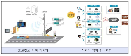 시범서비스 예시