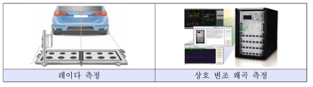 집중 지원 육성 품목(예시)